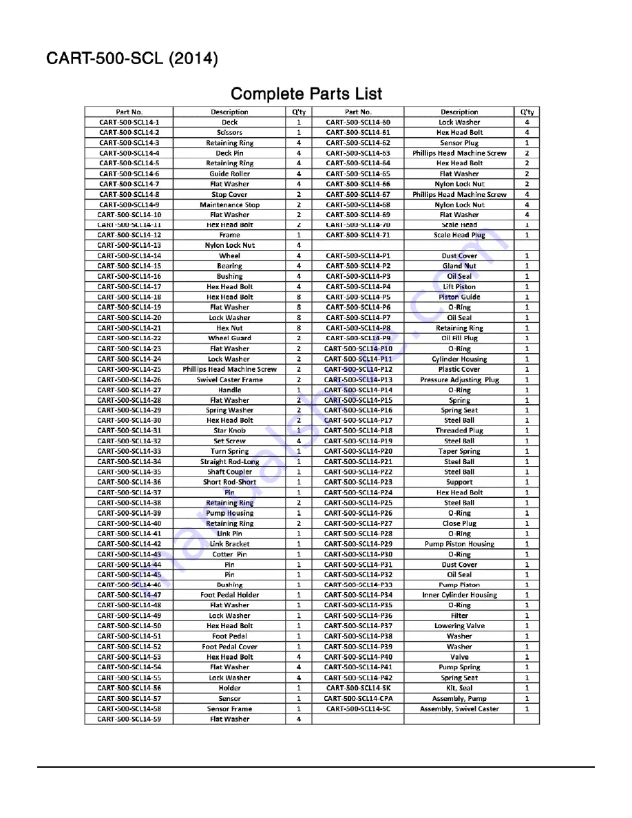 Vestil CART-500-SCL Instruction Manual Download Page 4