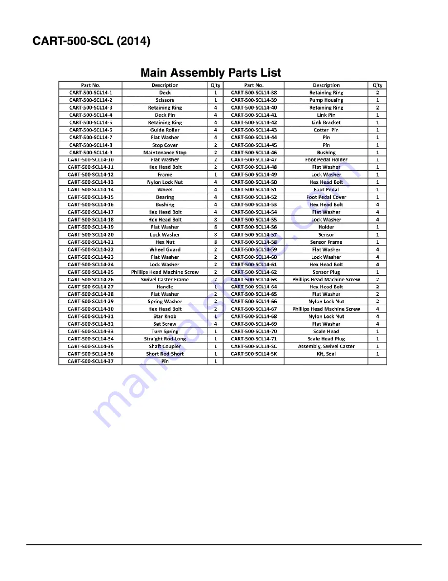 Vestil CART-500-SCL Instruction Manual Download Page 5