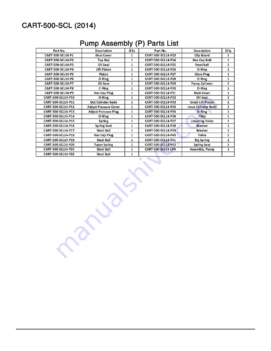 Vestil CART-500-SCL Instruction Manual Download Page 6