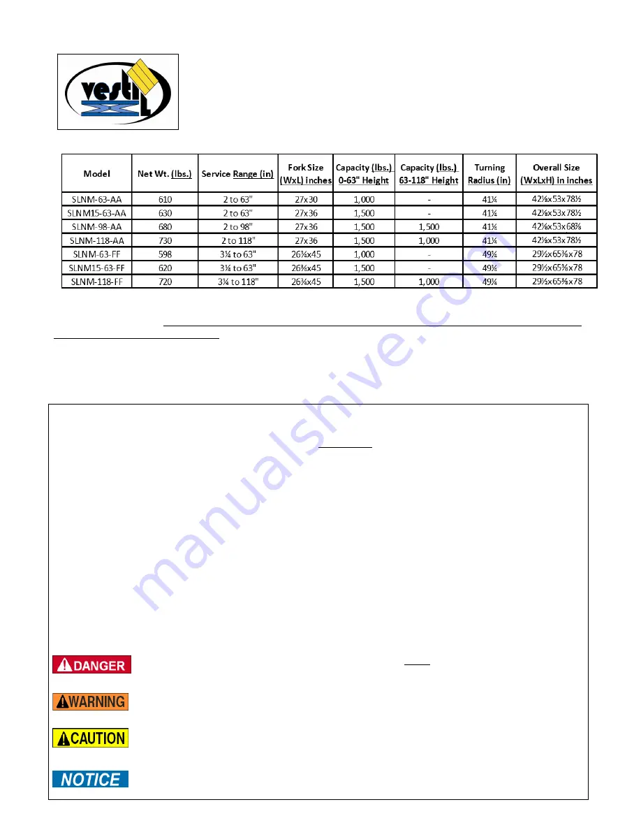 Vestil SLNM Series Operation And Maintenance Manual Download Page 2