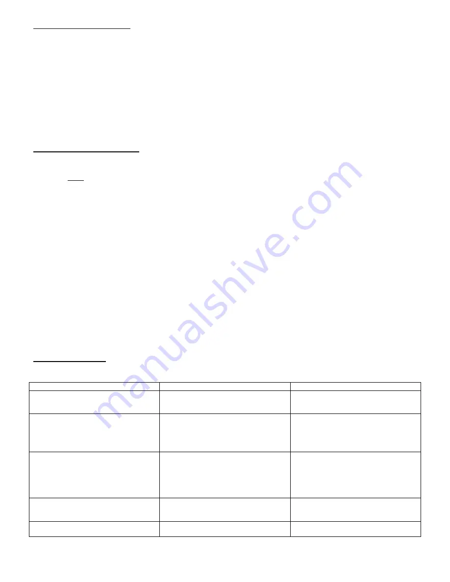 Vestil SST-45 Assembly, Use And Maintenance Manual Download Page 6