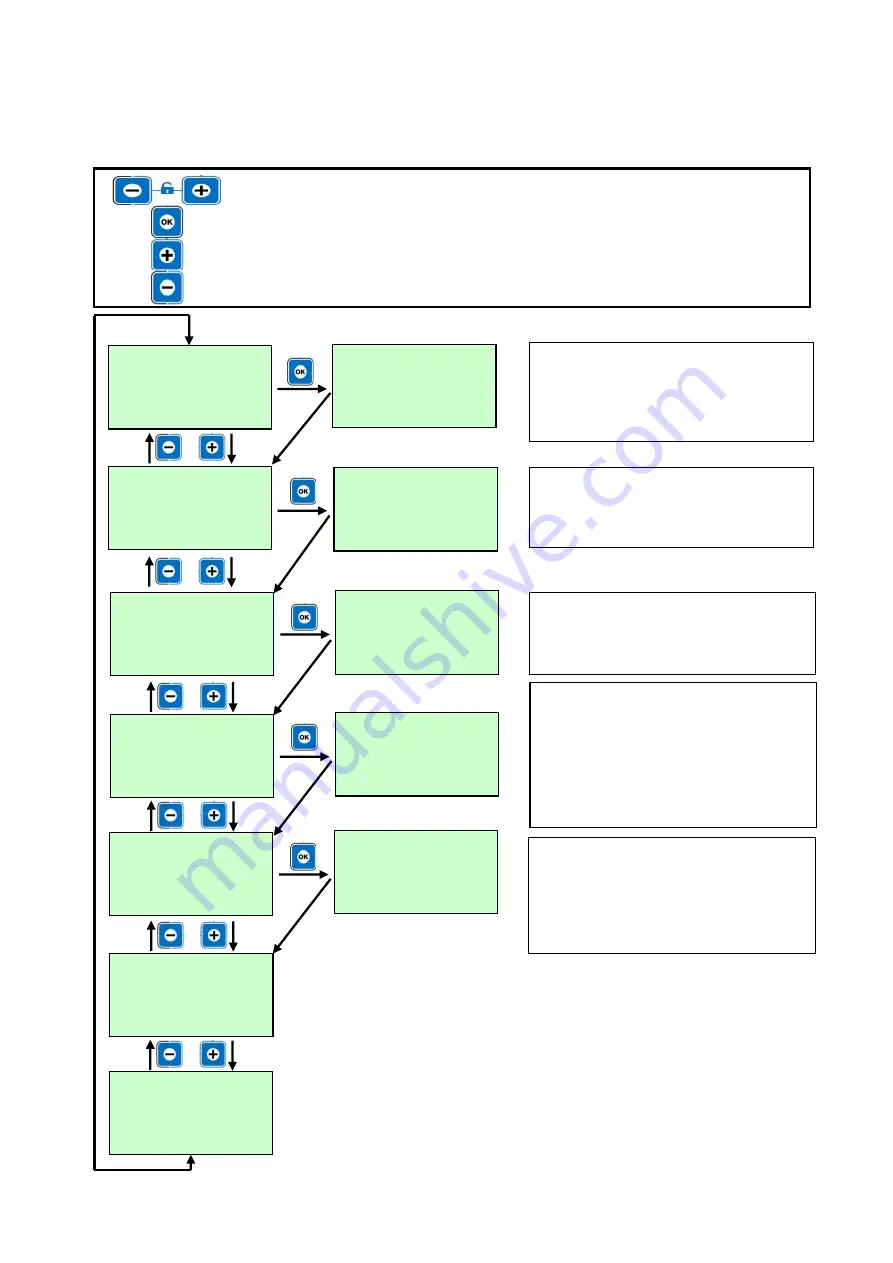 Vetario T40M Service Manual Download Page 25