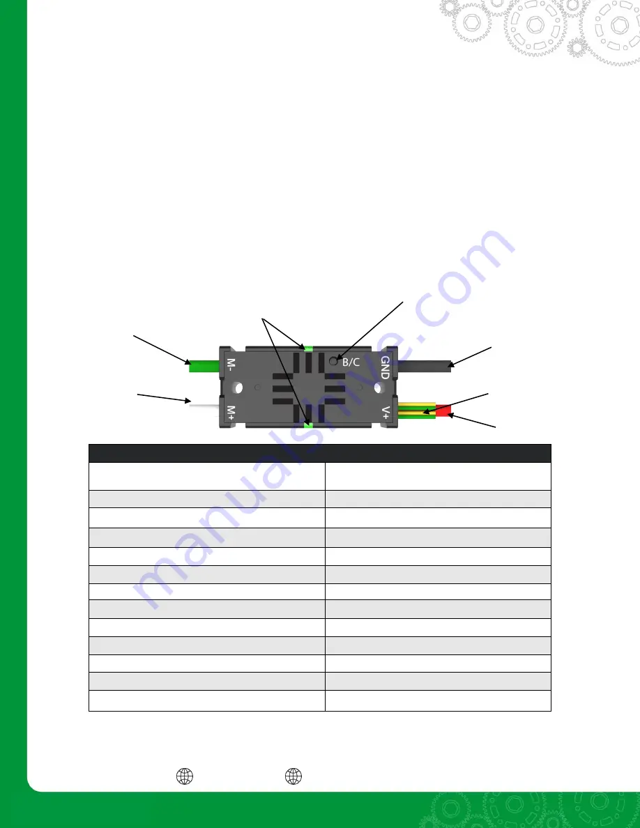 Vex Robotics Victor SPX User Manual Download Page 3