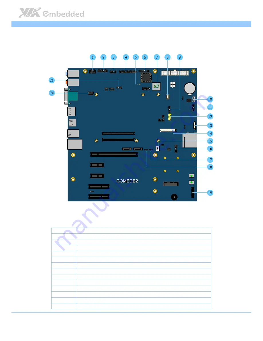 VIA Technologies COMe-8X92 User Manual Download Page 71