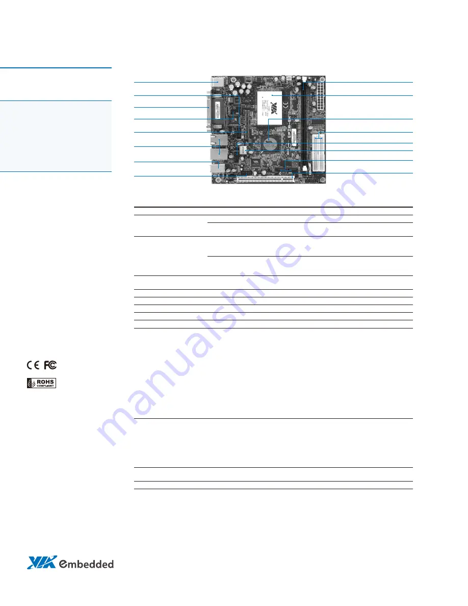 VIA Technologies EPIA-EK10000G - VIA Motherboard - Mini ITX Specifications Download Page 1