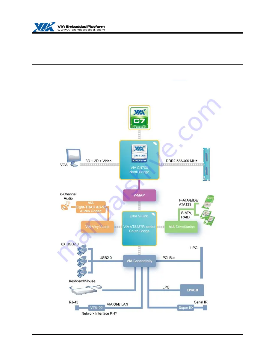 VIA Technologies EPIA EN 12000 Скачать руководство пользователя страница 7