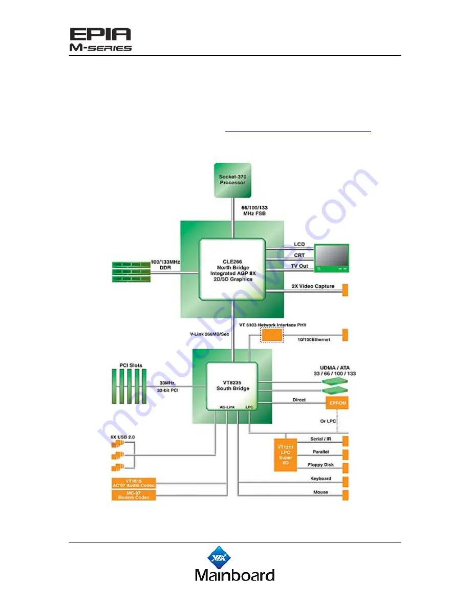 VIA Technologies EPIA M-Series Mini-ITX Mainboard Operation Download Page 5