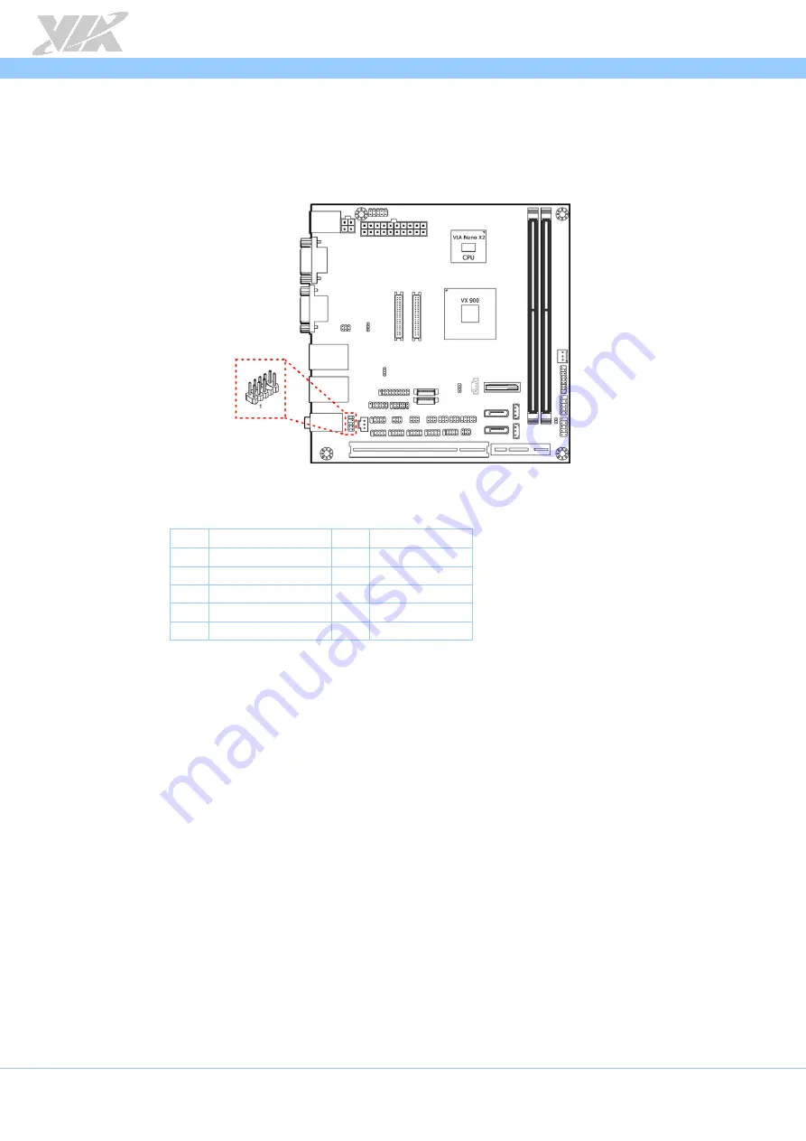 VIA Technologies EPIA-M910 User Manual Download Page 41