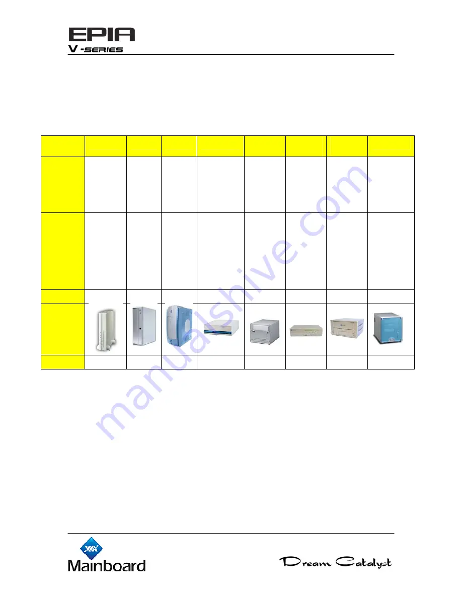 VIA Technologies EPIA V-Series Operating Manuallines Download Page 15