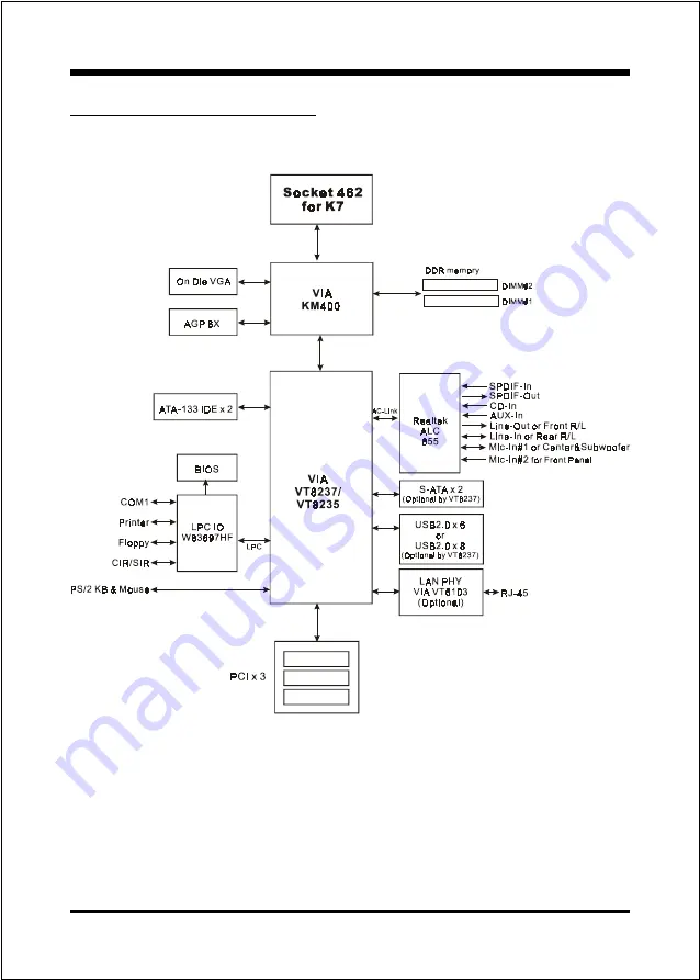 VIA Technologies KM400 User Manual Download Page 10