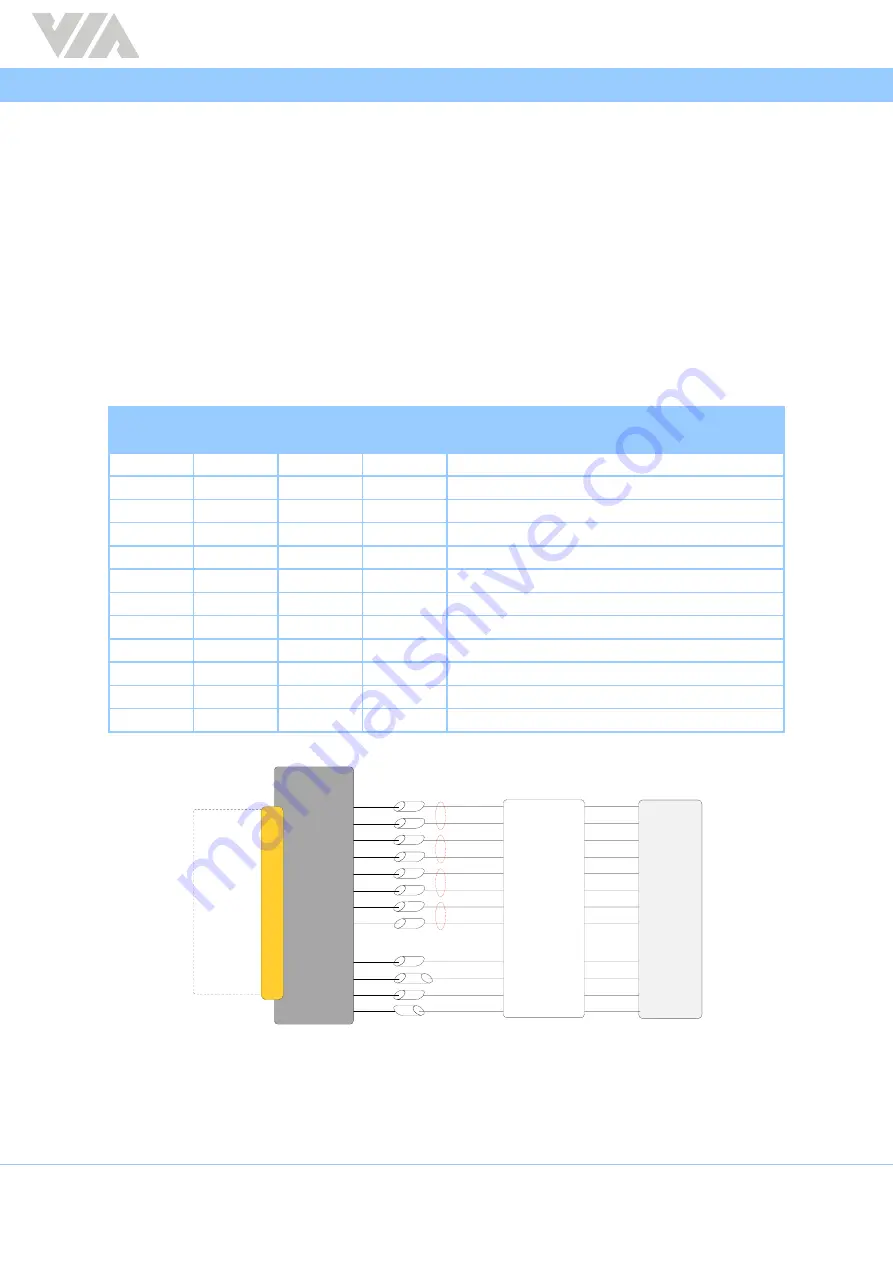 VIA Technologies SOM-9X35 Design Manual Download Page 39