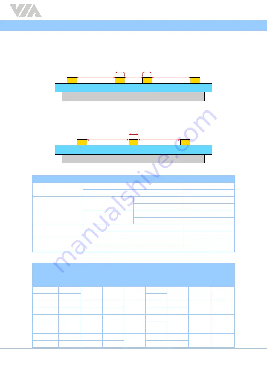 VIA Technologies SOM-9X35 Design Manual Download Page 40