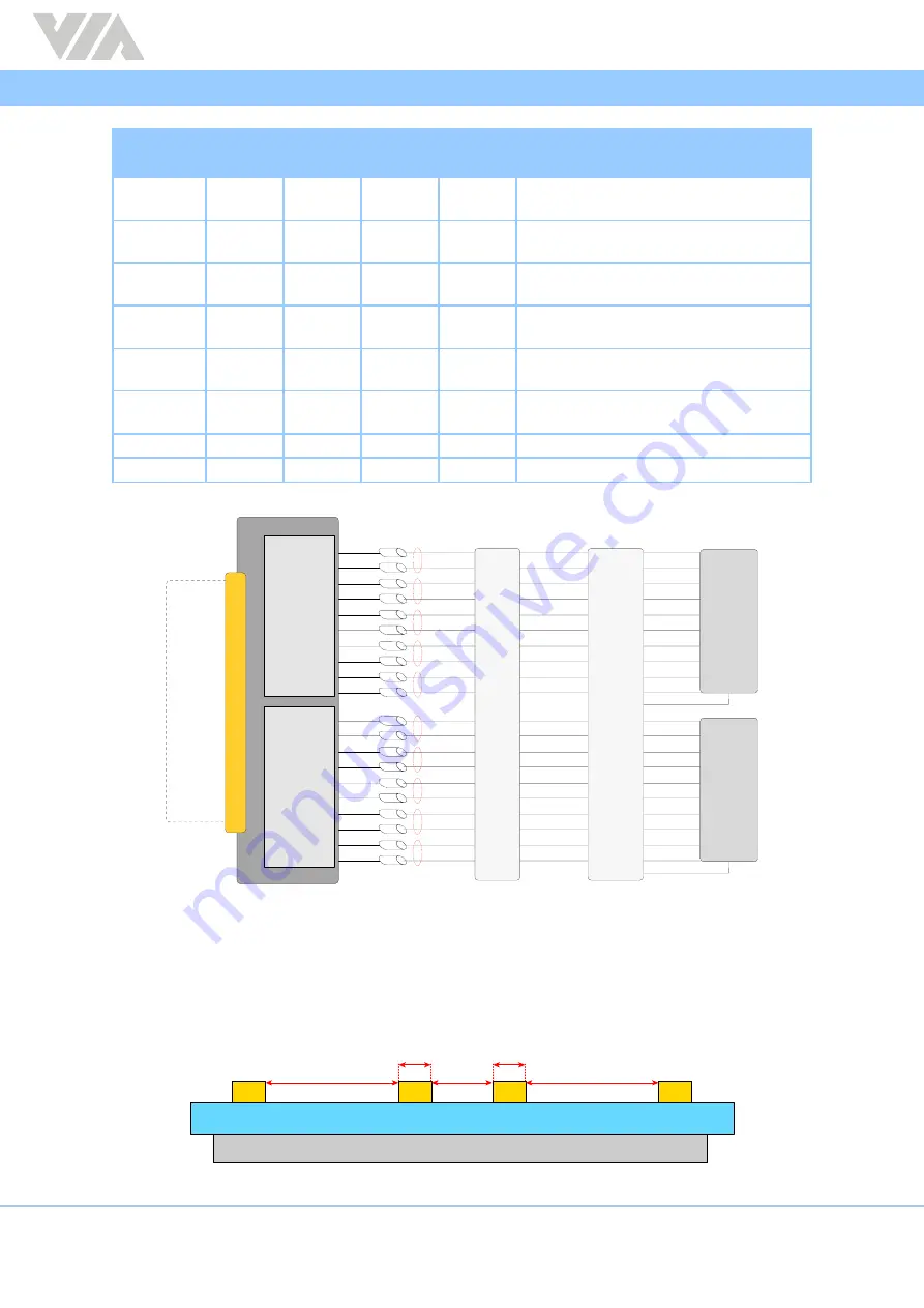 VIA Technologies SOM-9X35 Design Manual Download Page 51