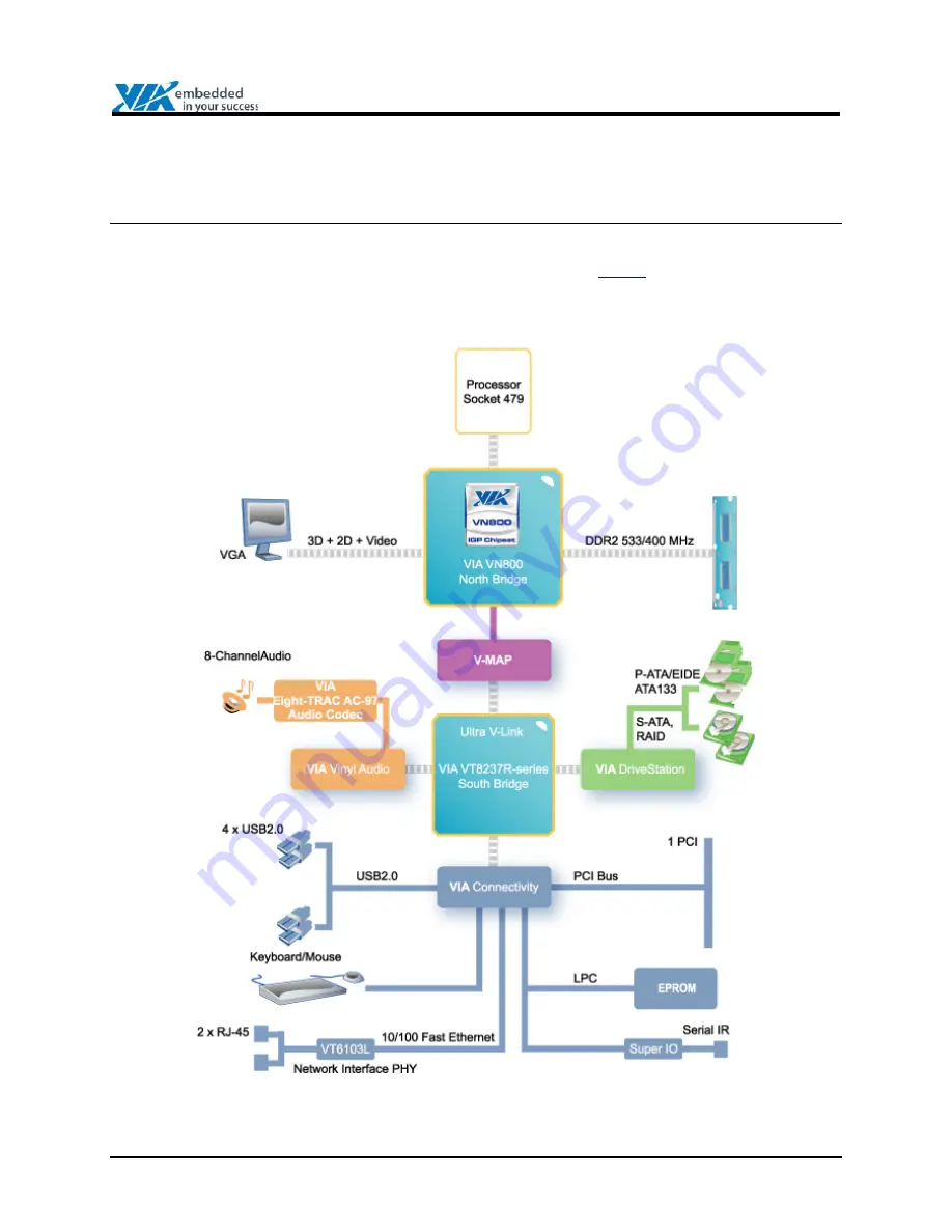 VIA Technologies VB6002 Series Скачать руководство пользователя страница 7