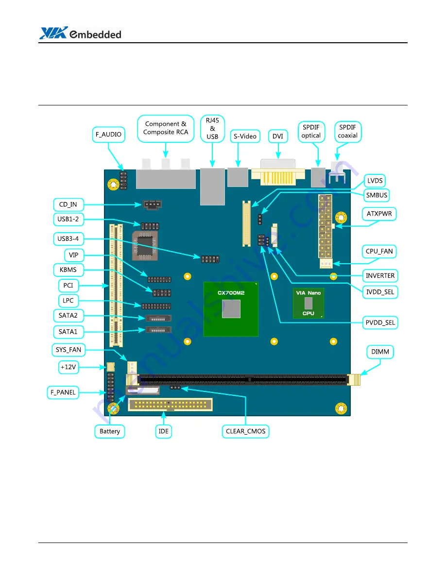 VIA Technologies VB8002 Operating Manual Download Page 4