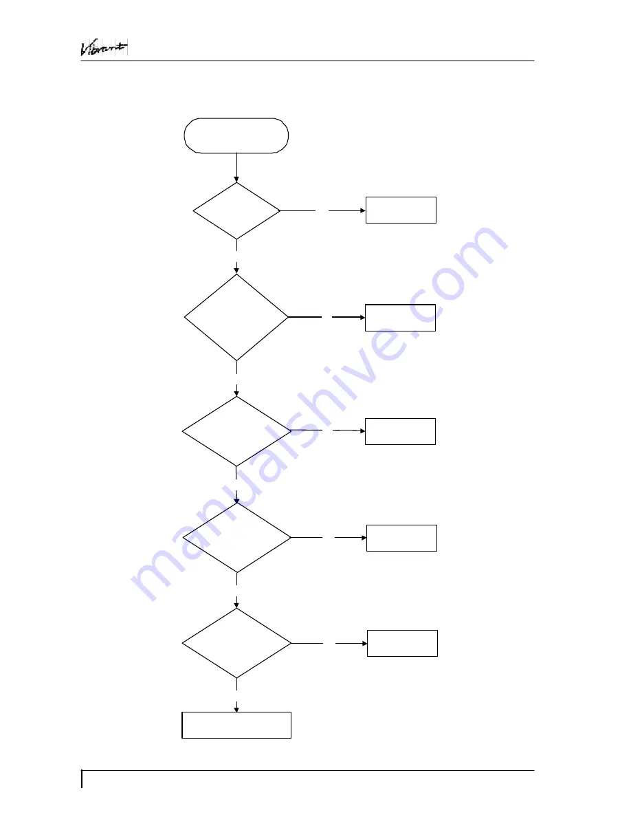 Vibrant VM77S Service Manual Download Page 22