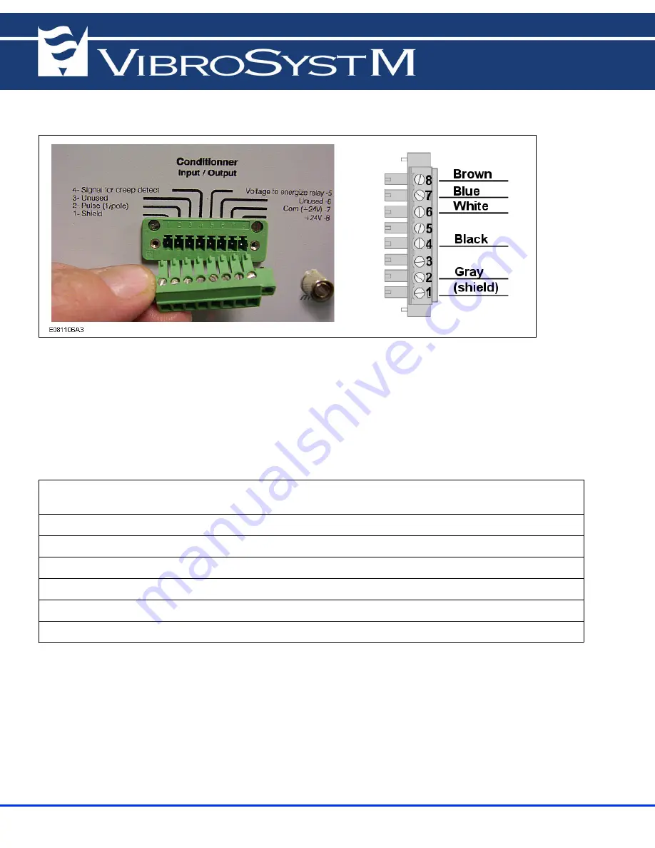 VibroSystM DMV-100 Installation Manual Download Page 36