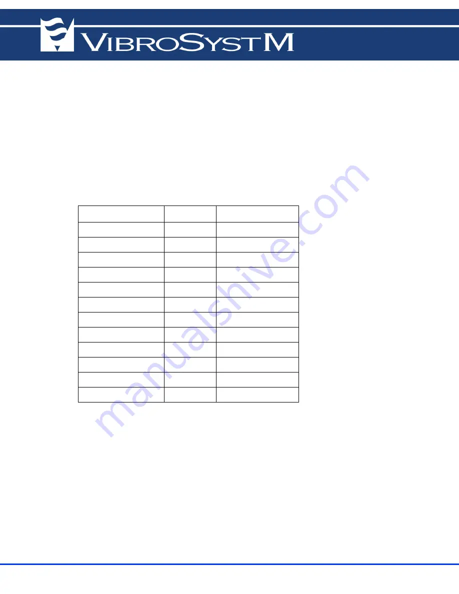 VibroSystM DMV-100 Installation Manual Download Page 47