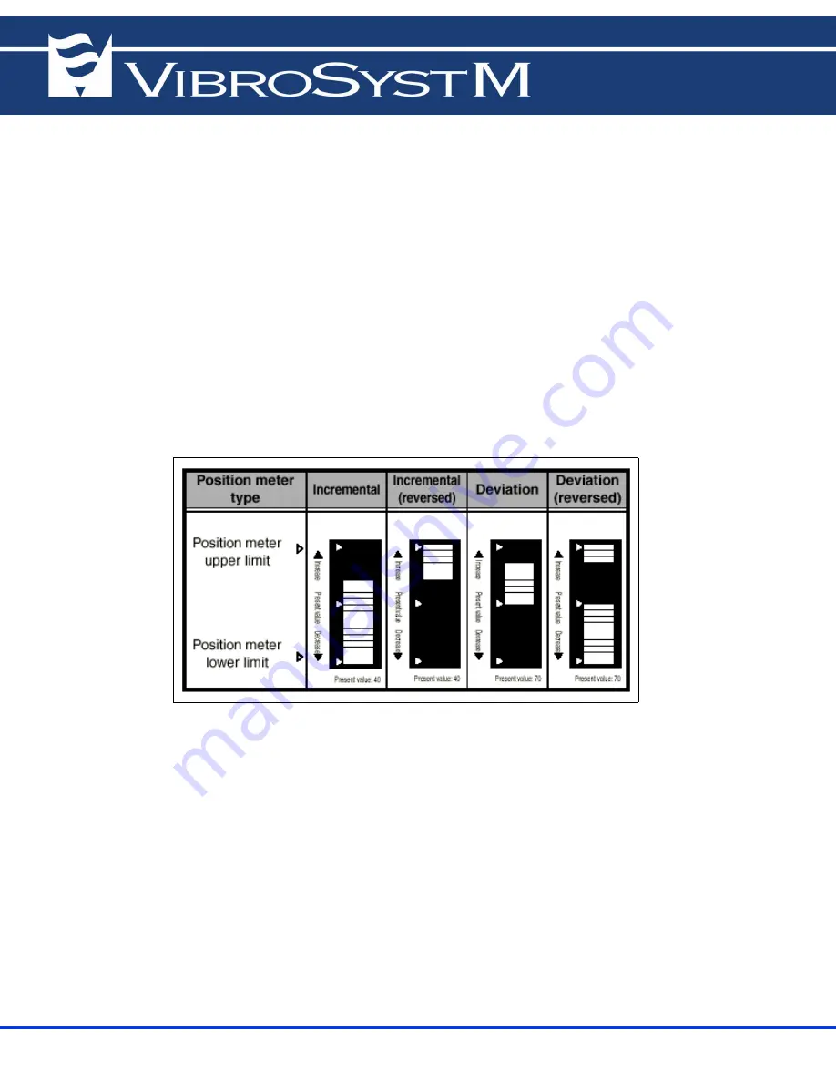 VibroSystM DMV-100 Installation Manual Download Page 48