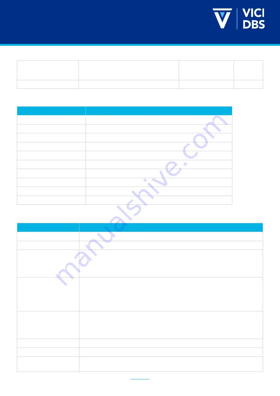 VICI DBS NM PLUS 100 User Manual Download Page 22