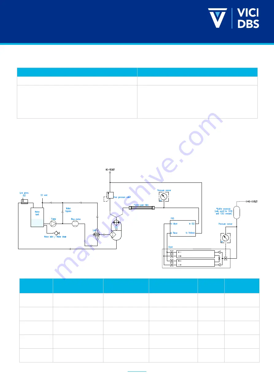 VICI DBS NM PLUS 100 User Manual Download Page 26