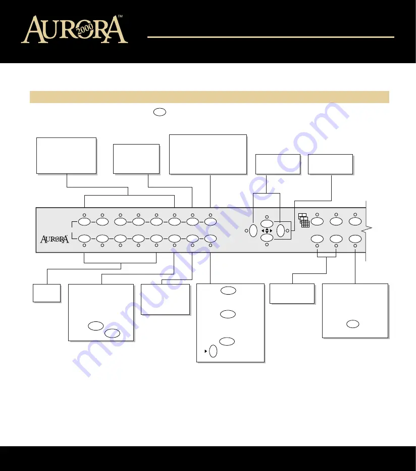 Vicon AURORA 2000 Quick Manual Download Page 9