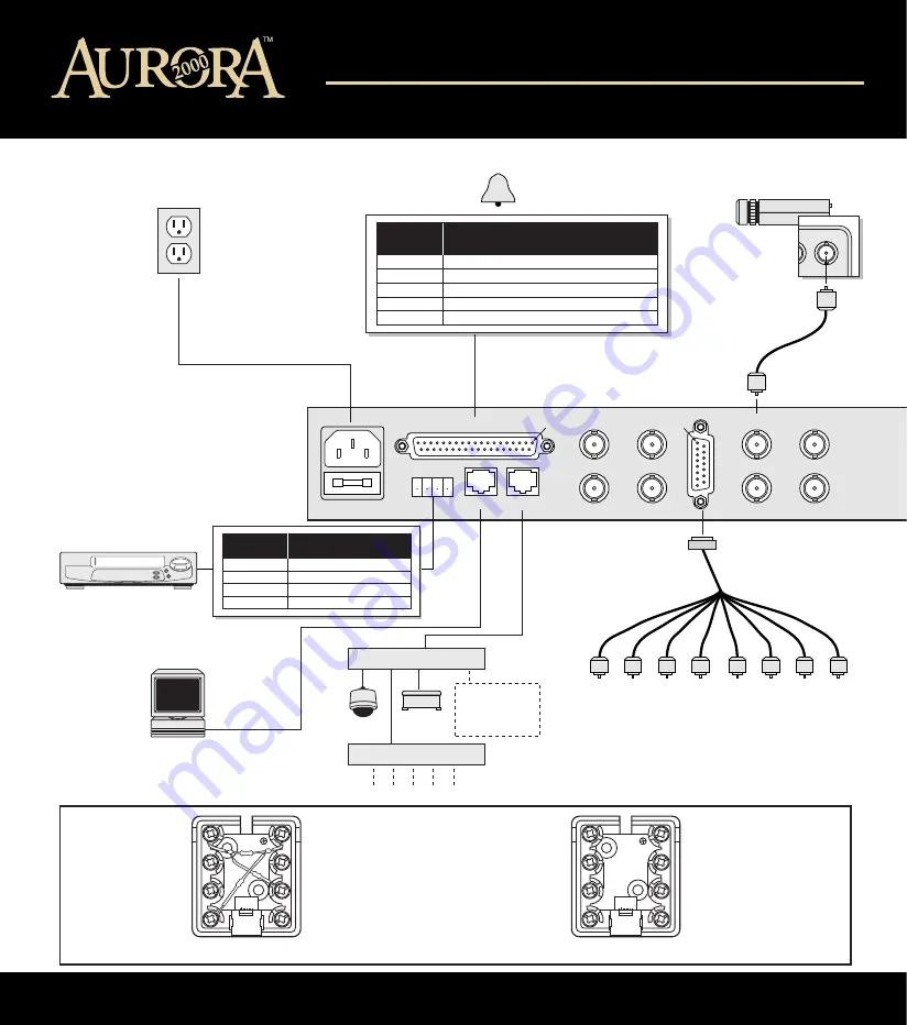 Vicon AURORA 2000 Quick Manual Download Page 22