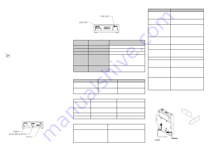 Vicon V-POE-UPS Manual Download Page 2