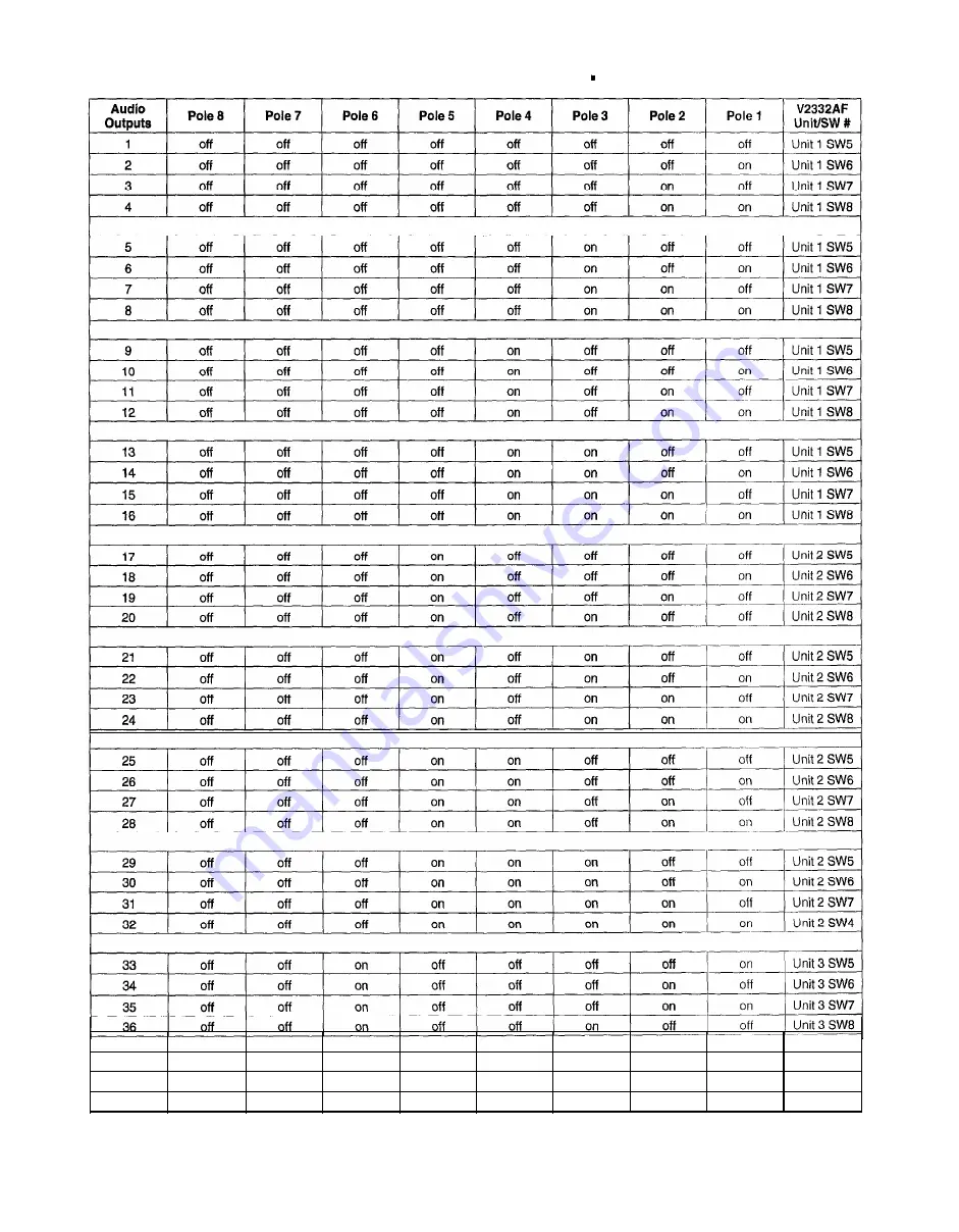 Vicon V1332AF Instructions For Installation And Operation Manual Download Page 9