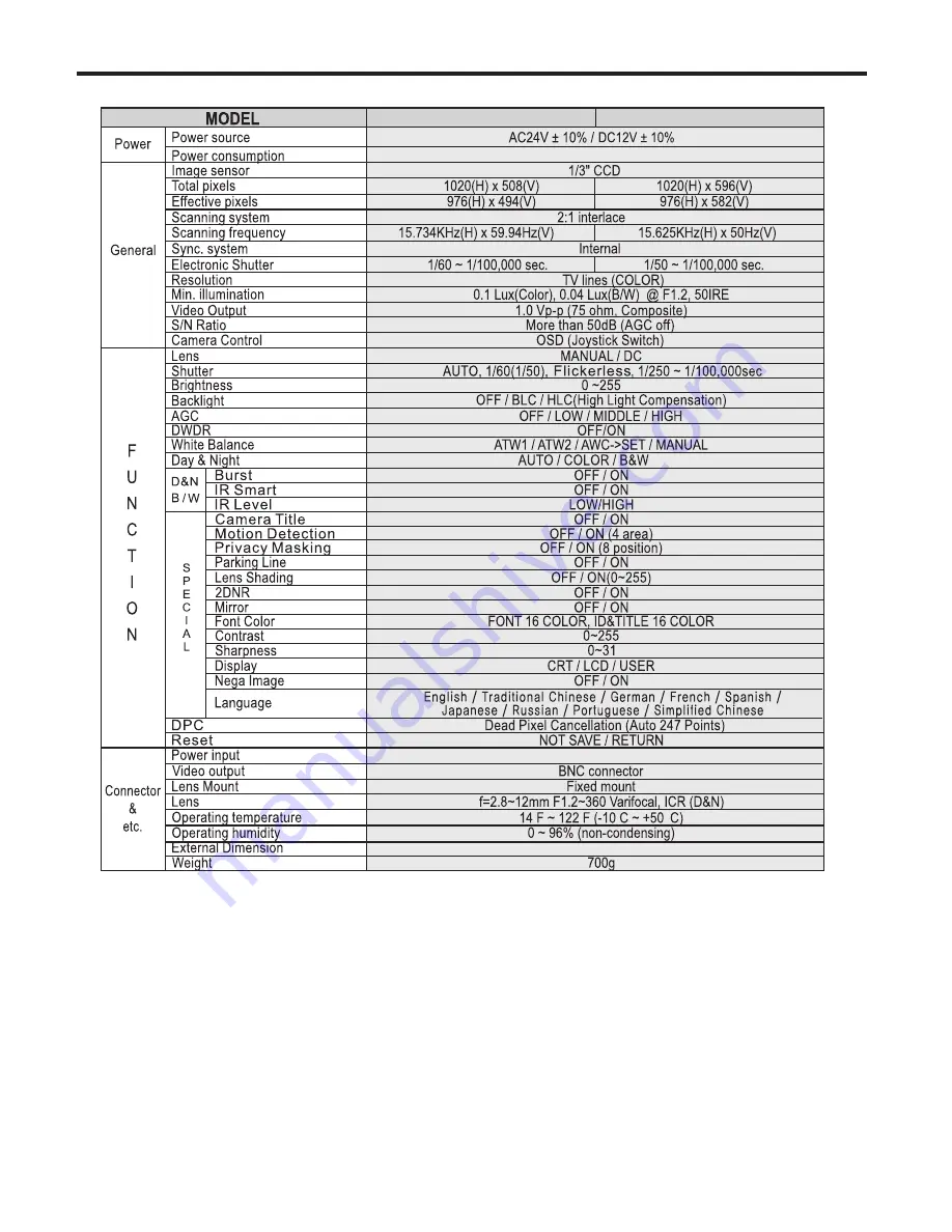 Vicon V661D-312N-1 Installation And Operation Manual Download Page 19