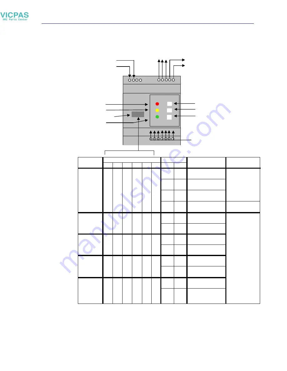 Vicpas IND110 Technical Manual Download Page 24