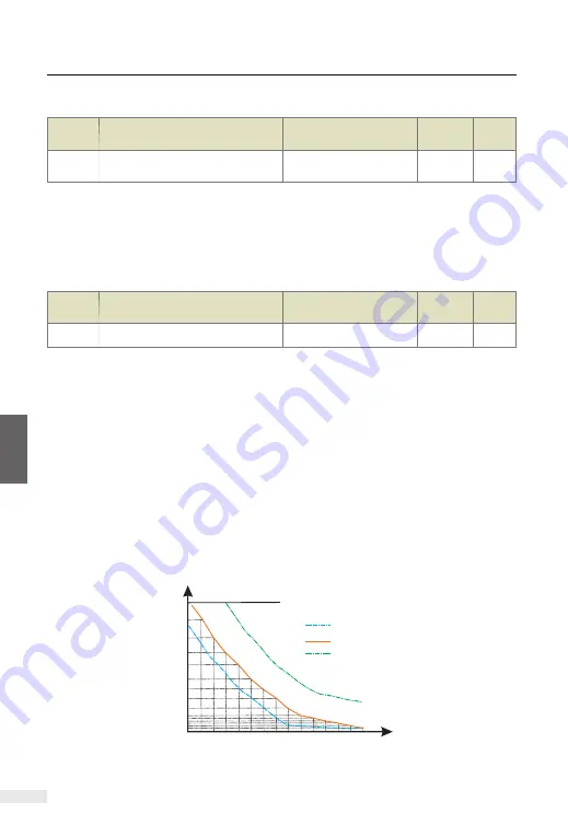 Vicruns 2S-0.4G-B User Manual Download Page 193