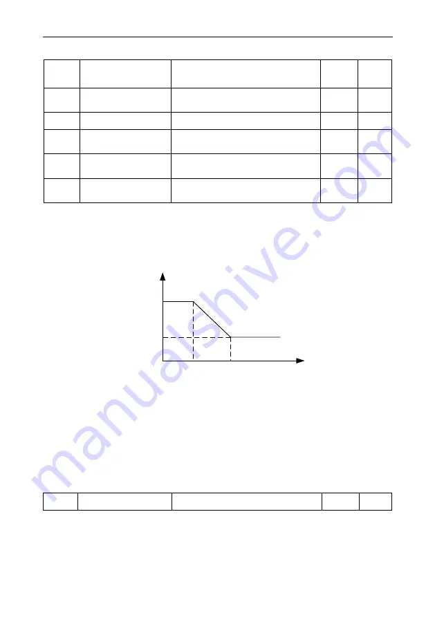 Vicruns VD530 Series User Manual Download Page 125