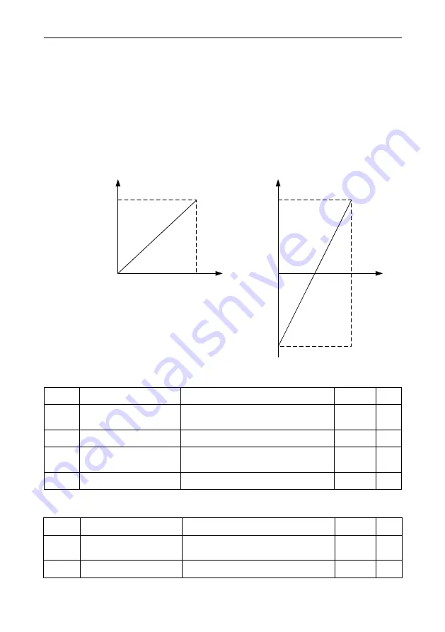 Vicruns VD530 Series User Manual Download Page 141