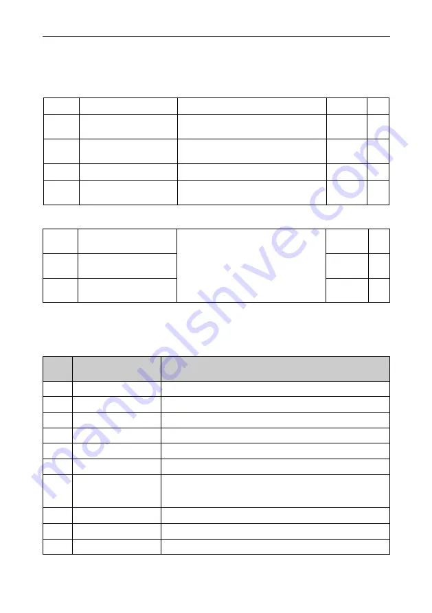 Vicruns VD530 Series User Manual Download Page 146