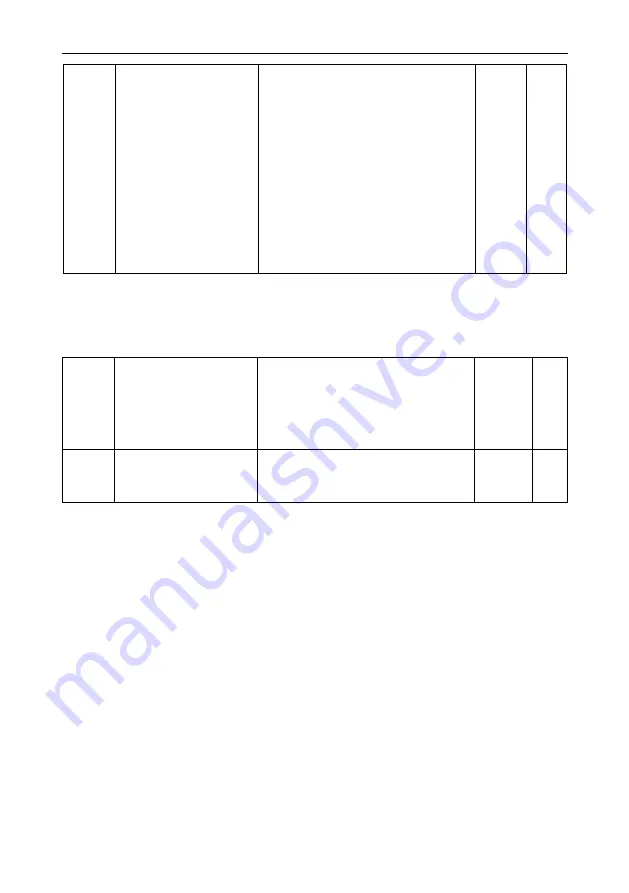 Vicruns VD530 Series User Manual Download Page 160