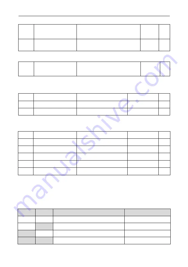 Vicruns VD530 Series User Manual Download Page 165