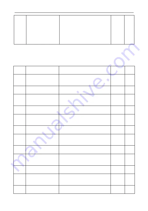 Vicruns VD530 Series User Manual Download Page 179