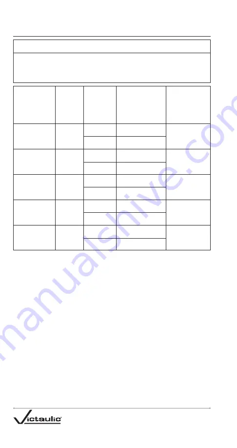 Victaulic VicFlex AB12 Field Installation Handbook Download Page 182