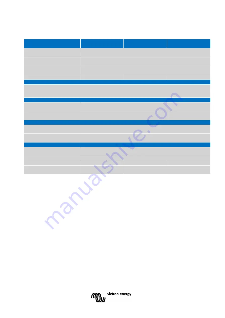 Victron energy ORI303100000 Manual Download Page 74