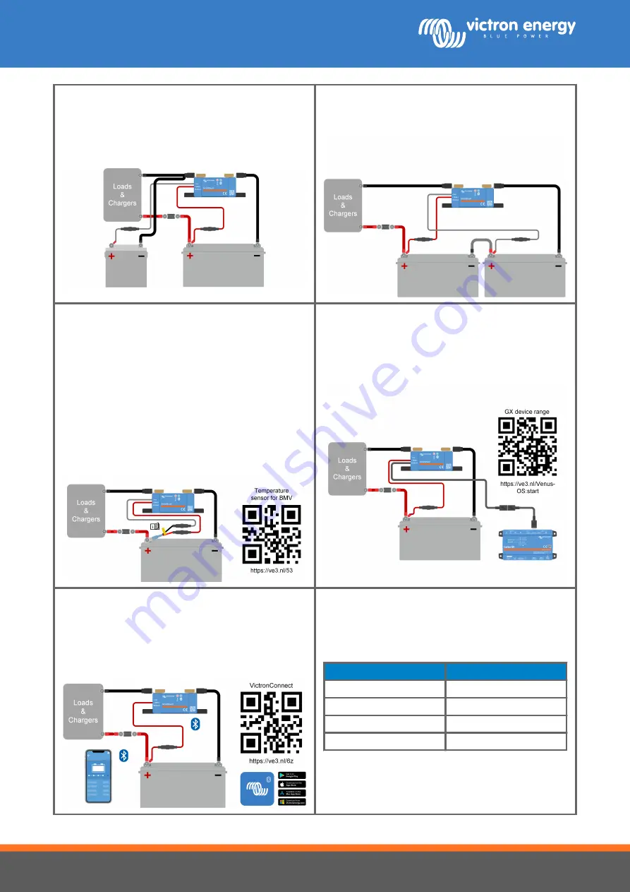 Victron energy SmartShunt IP65 Quick Installation Manual Download Page 2