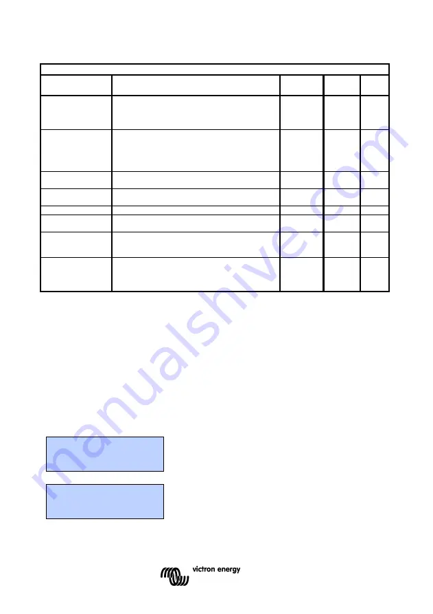 Victron energy VBC-HV Manual Download Page 16