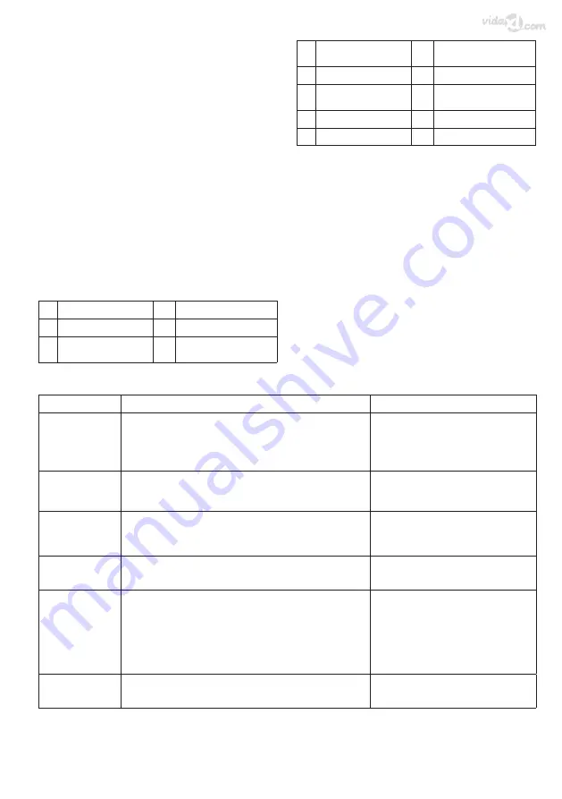 vidaXL 50549 Operating And Safety Instructions Manual Download Page 37