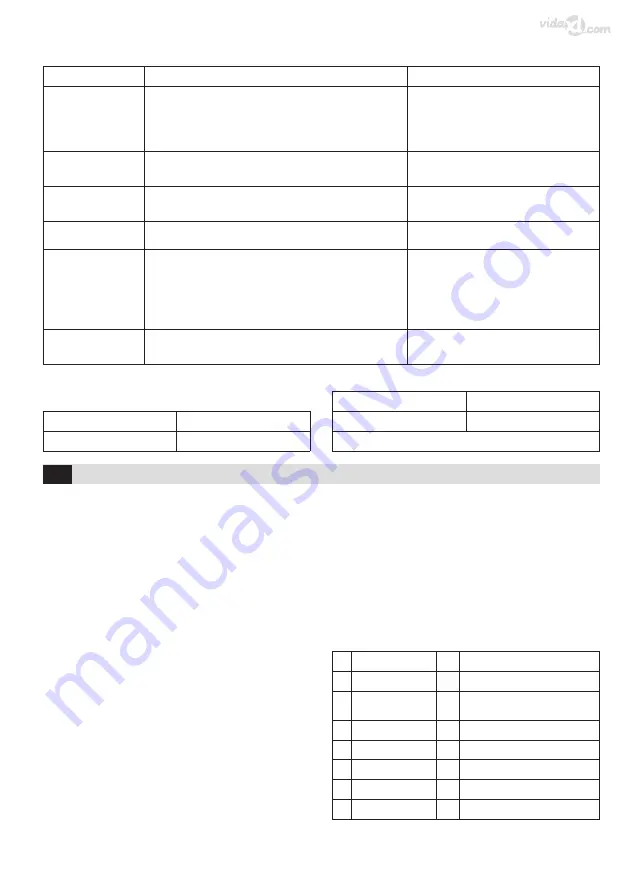 vidaXL 50549 Operating And Safety Instructions Manual Download Page 41