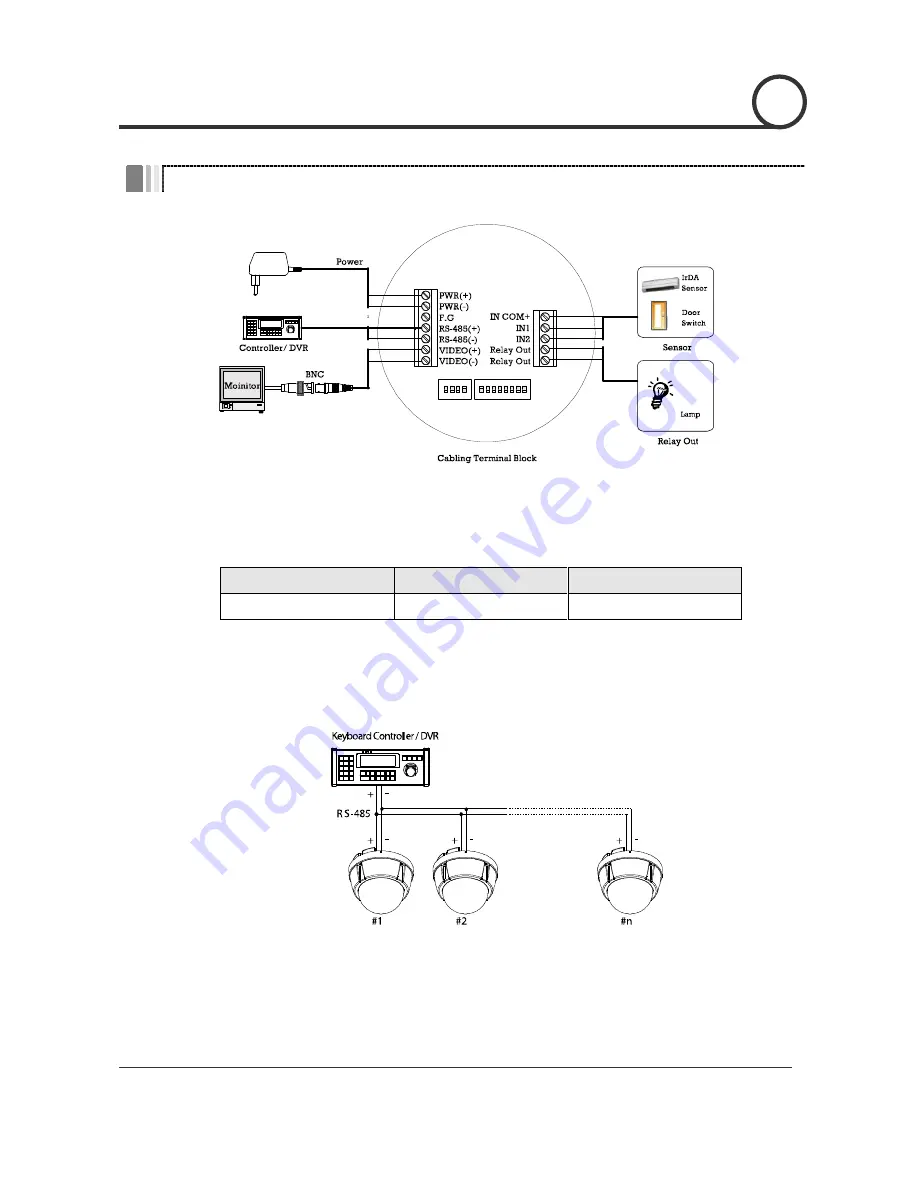 Videcon ANTIVANDAL 10x IP SPEED DOME CAMERA Instruction Manual Download Page 18