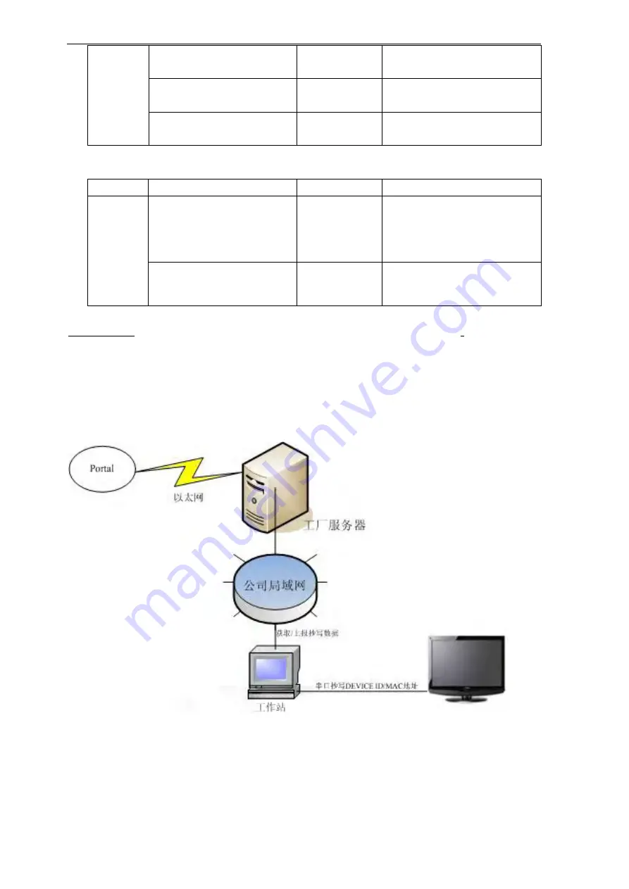 Videocon MS901K-AP Service Manual Download Page 24