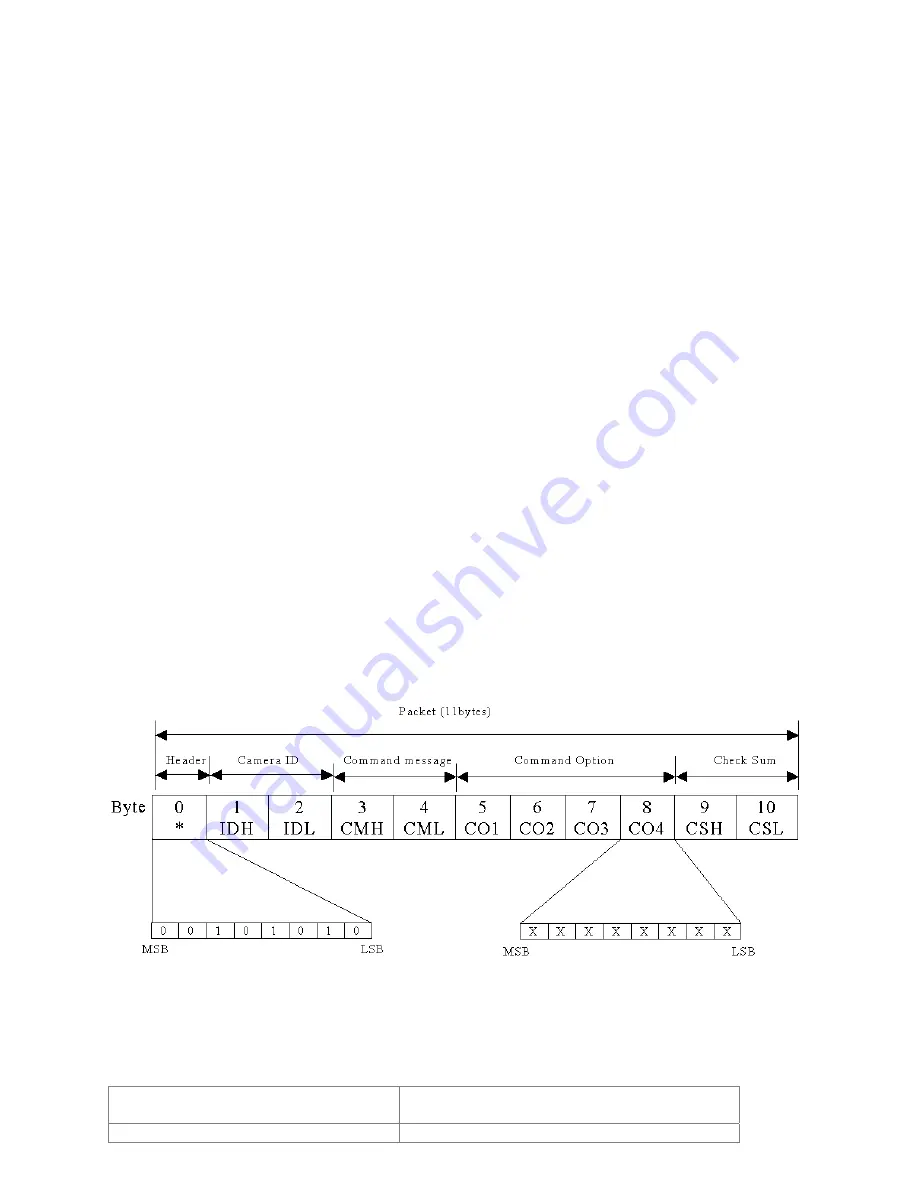 Videology 20/21Z404 Communications Manual Download Page 12