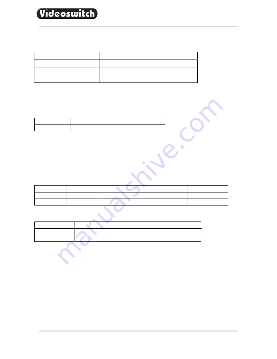 Videoswitch VDC-4G160 User Manual Download Page 32