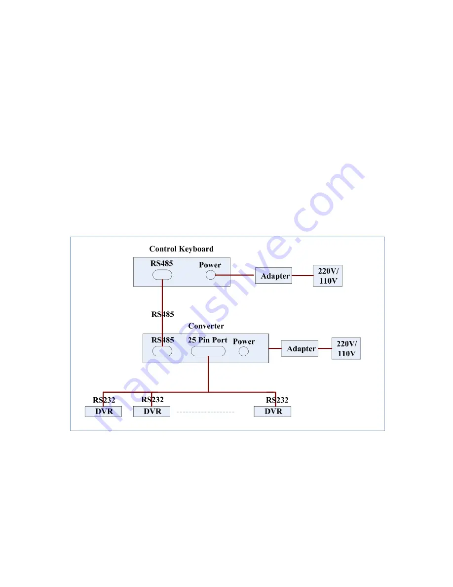 Videovox Pro GB 04 User Manual Download Page 104