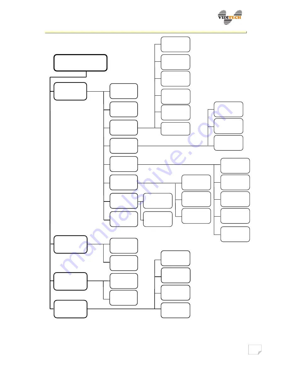 VIDITECH Vibrodiag User Manual Download Page 8